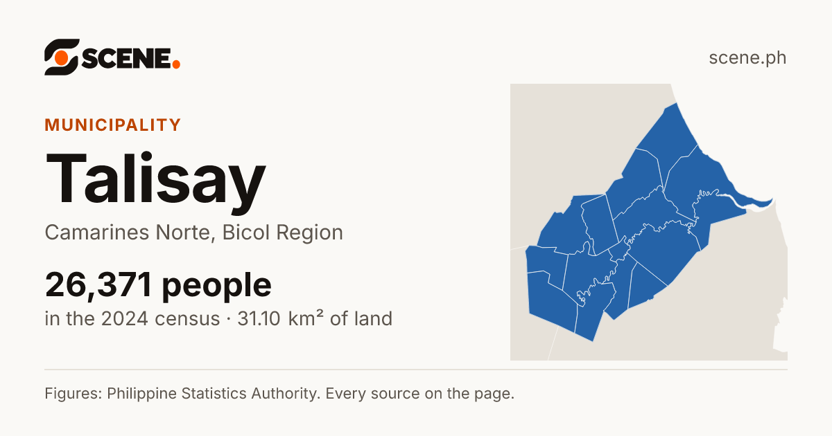 Talisay, Camarines Norte, municipality: 26,371 people in the 2024 census