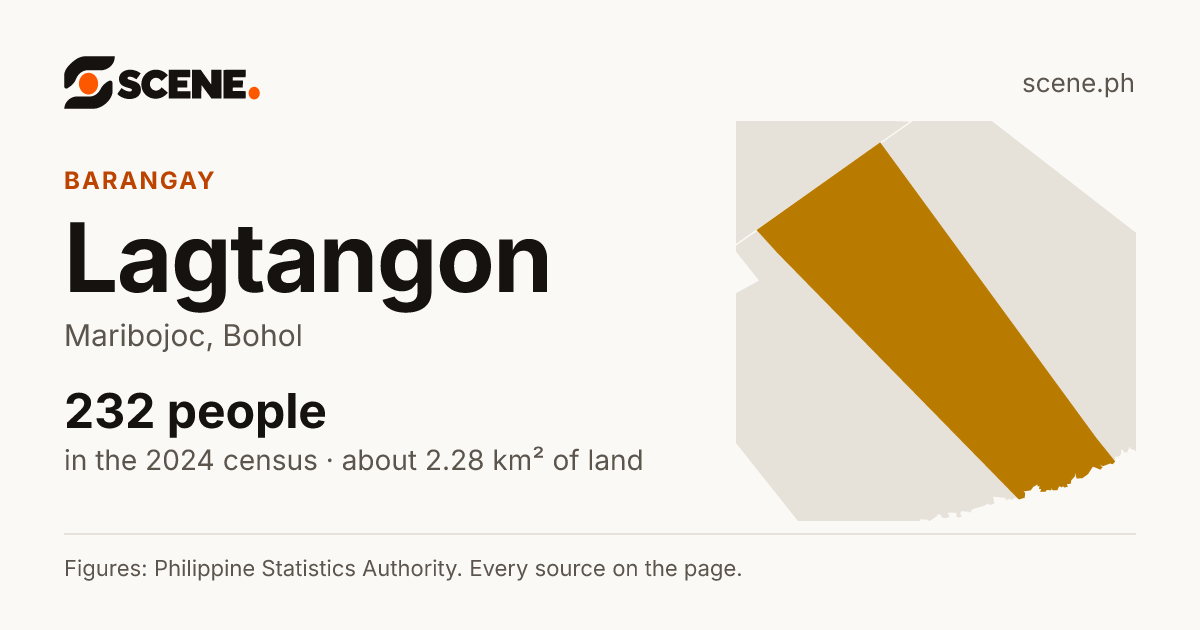 Lagtangon, Maribojoc, barangay: 232 people in the 2024 census
