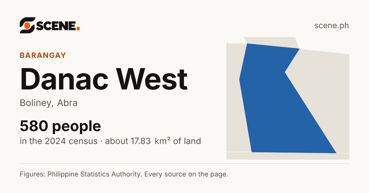 Danac West, Boliney, barangay: 580 people in the 2024 census