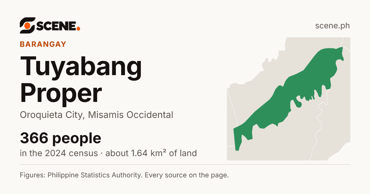 Tuyabang Proper, Oroquieta City, barangay: 366 people in the 2024 census