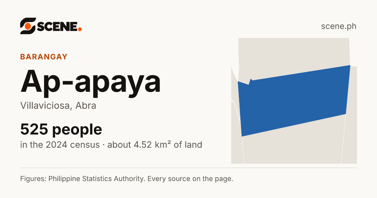 Ap-apaya, Villaviciosa, barangay: 525 people in the 2024 census