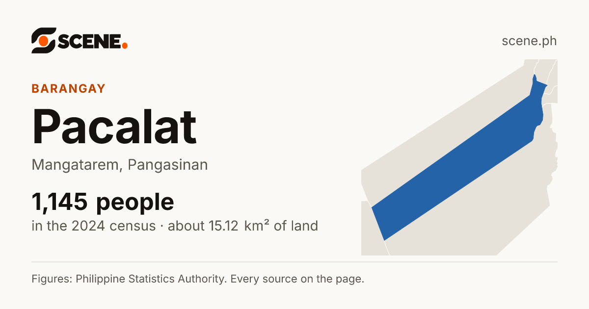 Pacalat, Mangatarem, barangay: 1,145 people in the 2024 census