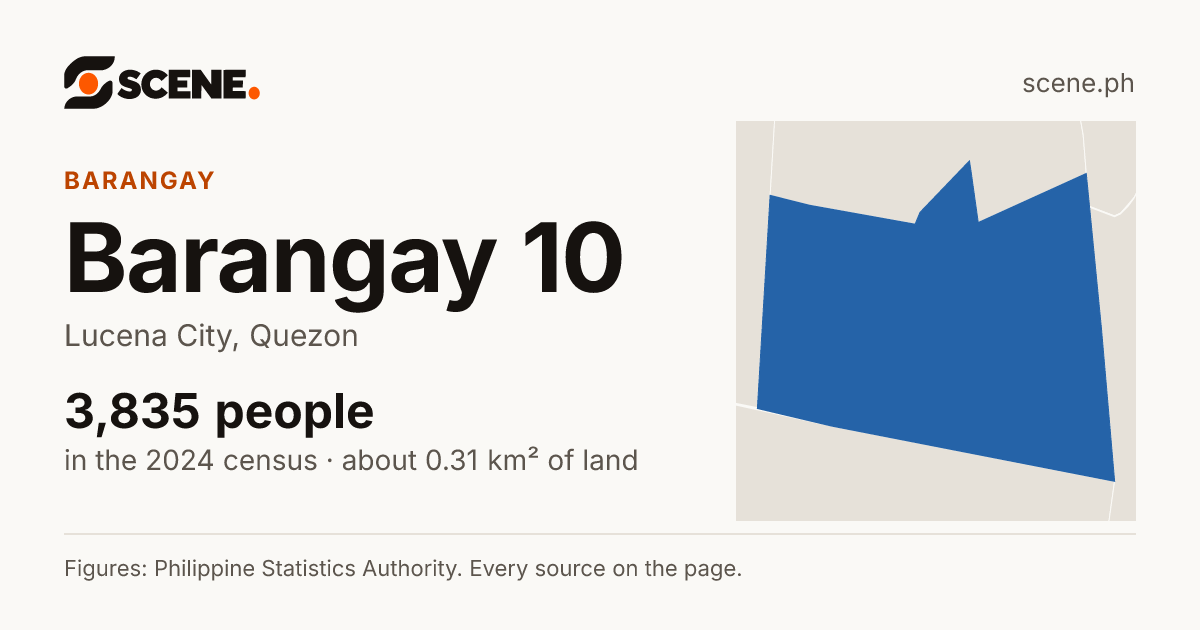Barangay 10, Lucena City, barangay: 3,835 people in the 2024 census