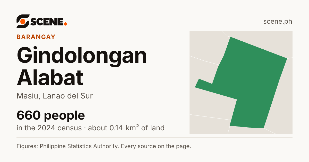 Gindolongan Alabat, Masiu, barangay: 660 people in the 2024 census