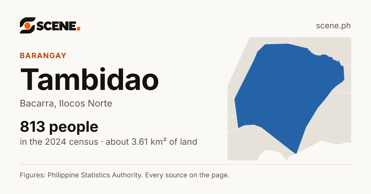 Tambidao, Bacarra, barangay: 813 people in the 2024 census