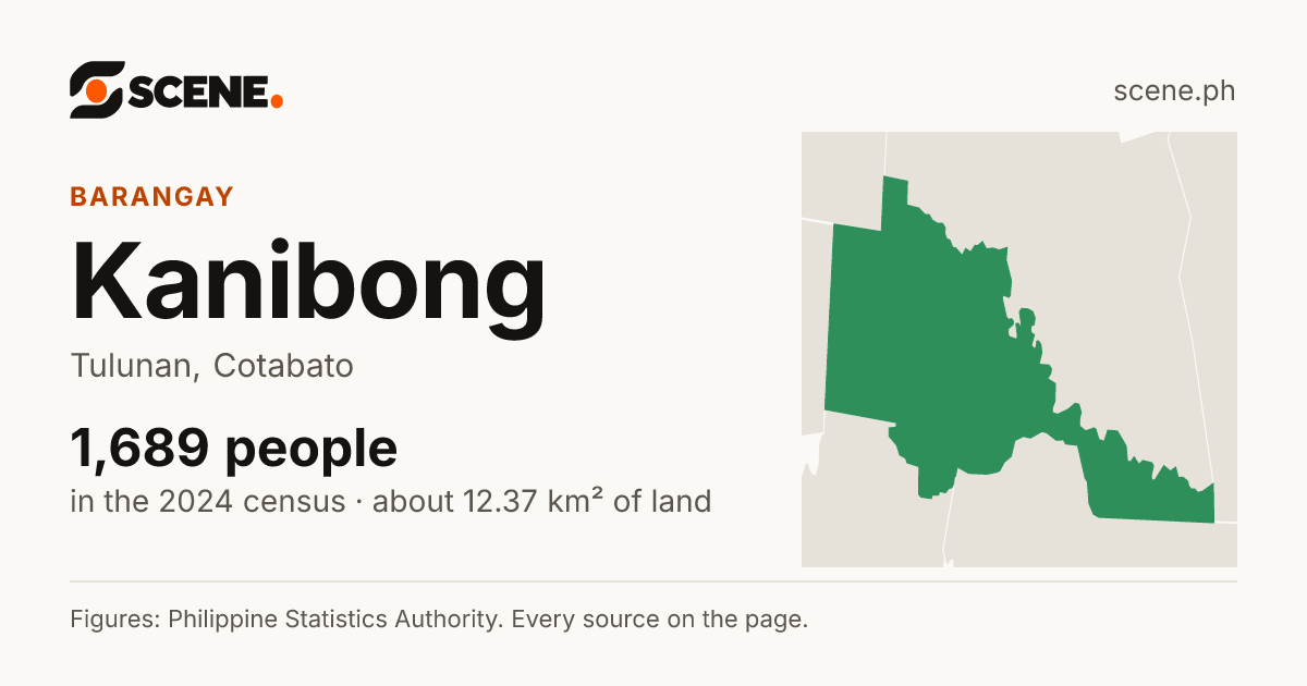 Kanibong, Tulunan, barangay: 1,689 people in the 2024 census