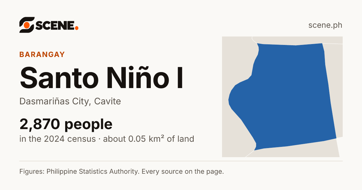 Santo Niño I, Dasmariñas City, barangay: 2,870 people in the 2024 census