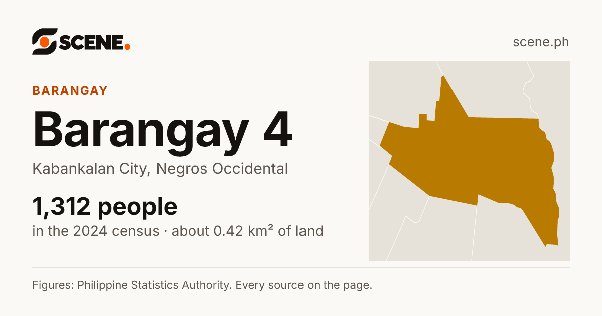 Barangay 4, Kabankalan City, barangay: 1,312 people in the 2024 census