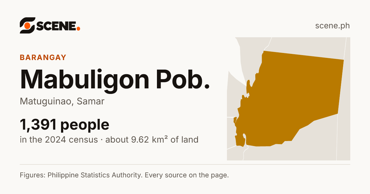 Mabuligon Pob., Matuguinao, barangay: 1,391 people in the 2024 census