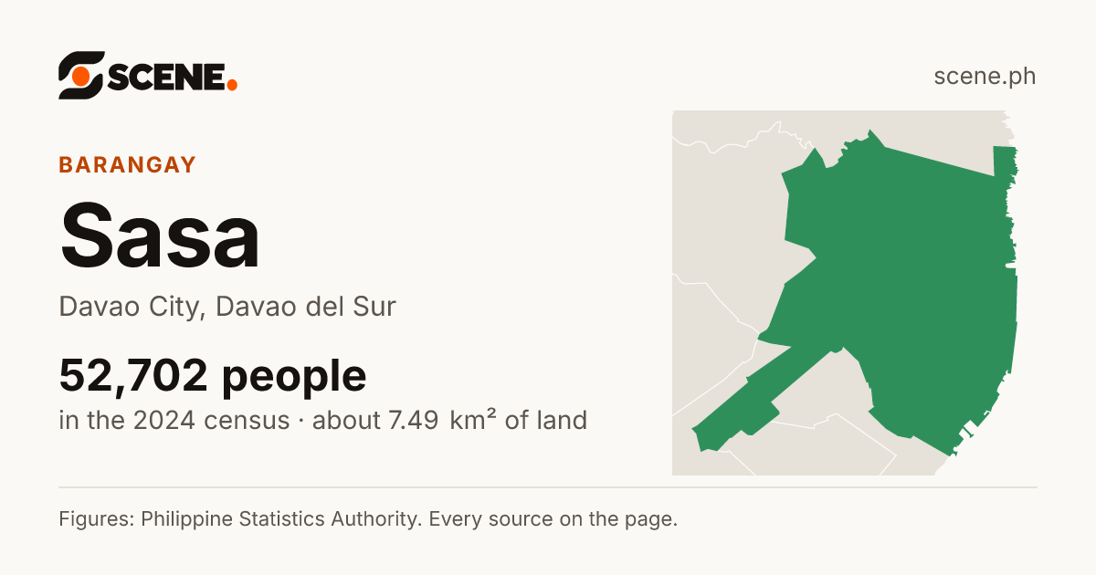 Sasa, Davao City, barangay: 52,702 people in the 2024 census