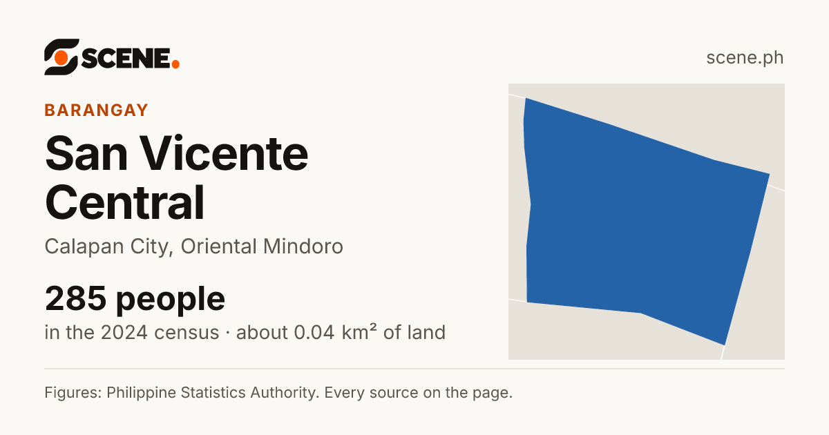 San Vicente Central, Calapan City, barangay: 285 people in the 2024 census