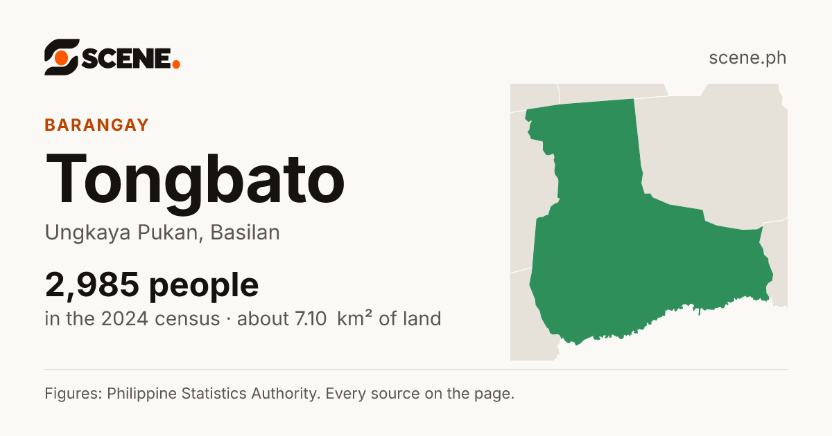 Tongbato, Ungkaya Pukan, barangay: 2,985 people in the 2024 census