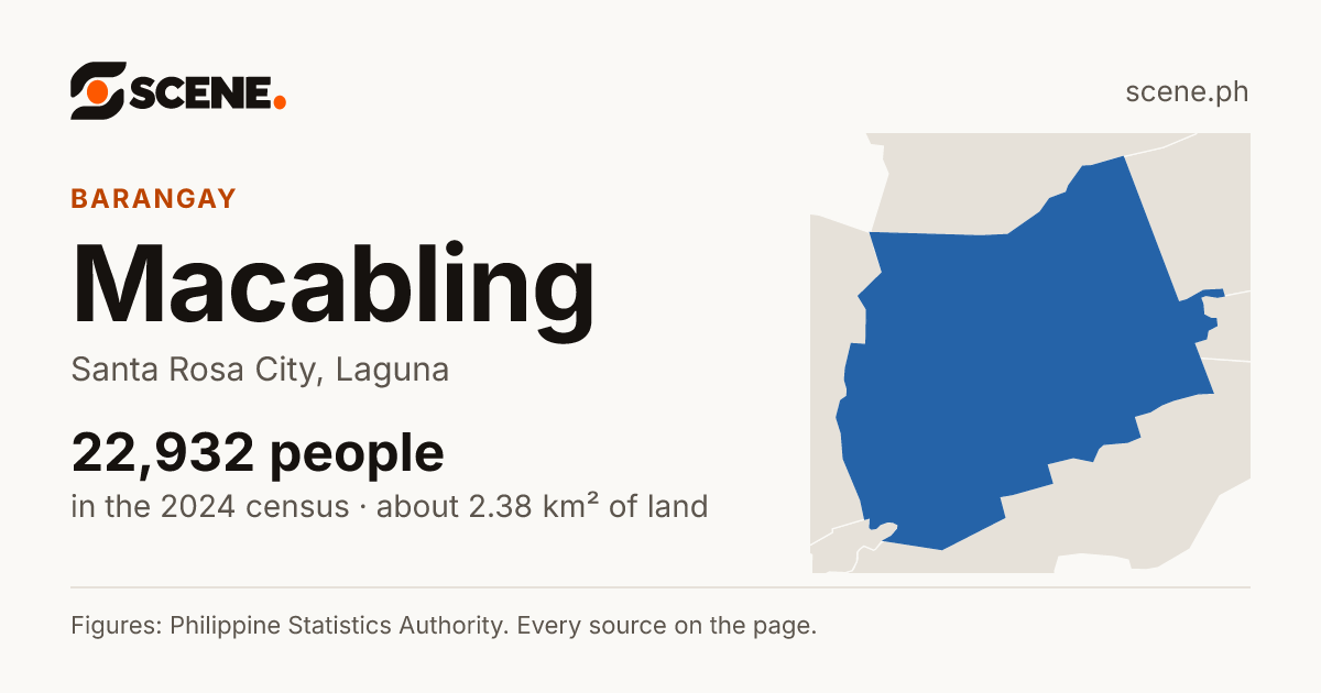 Macabling, Santa Rosa City, barangay: 22,932 people in the 2024 census