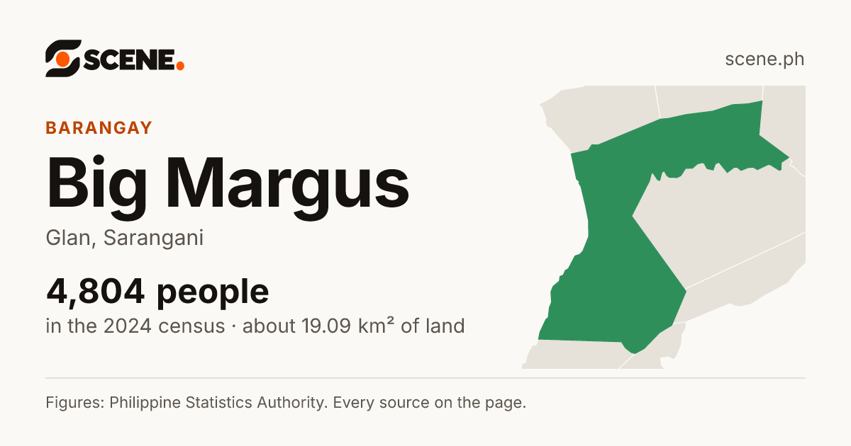 Big Margus, Glan, barangay: 4,804 people in the 2024 census