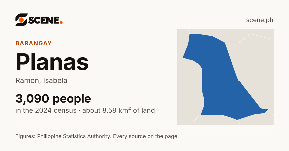 Planas, Ramon, barangay: 3,090 people in the 2024 census