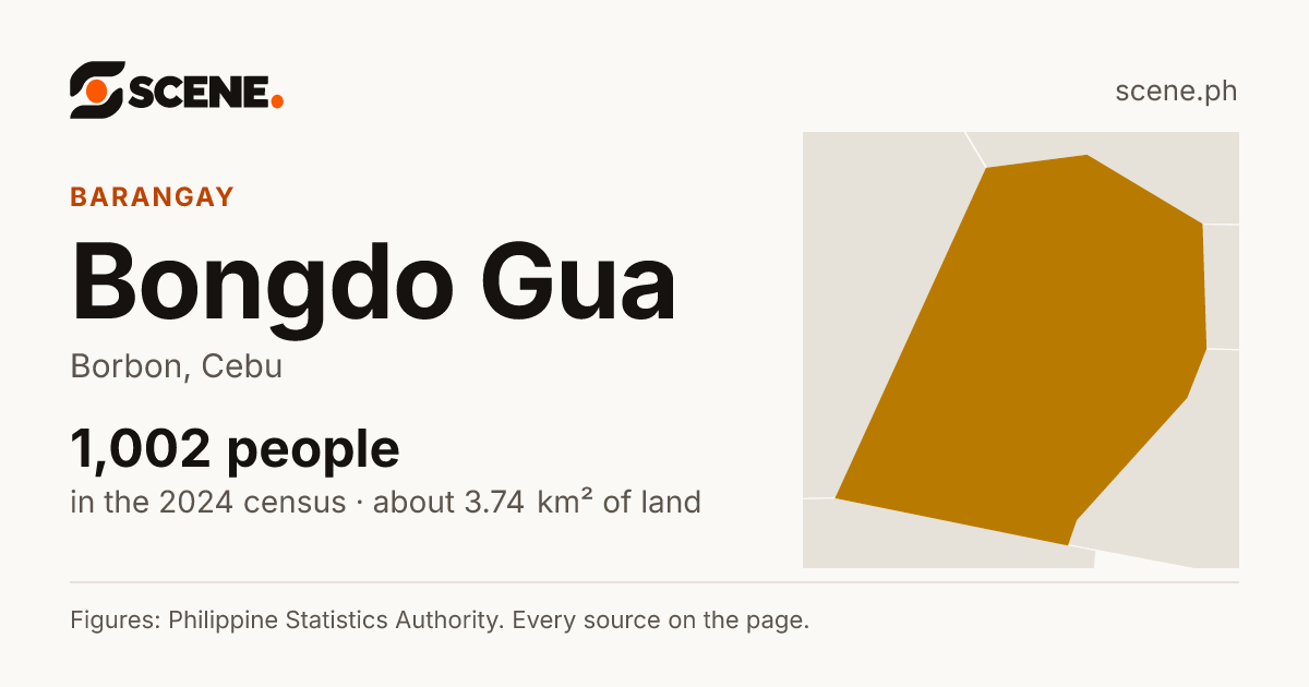 Bongdo Gua, Borbon, barangay: 1,002 people in the 2024 census