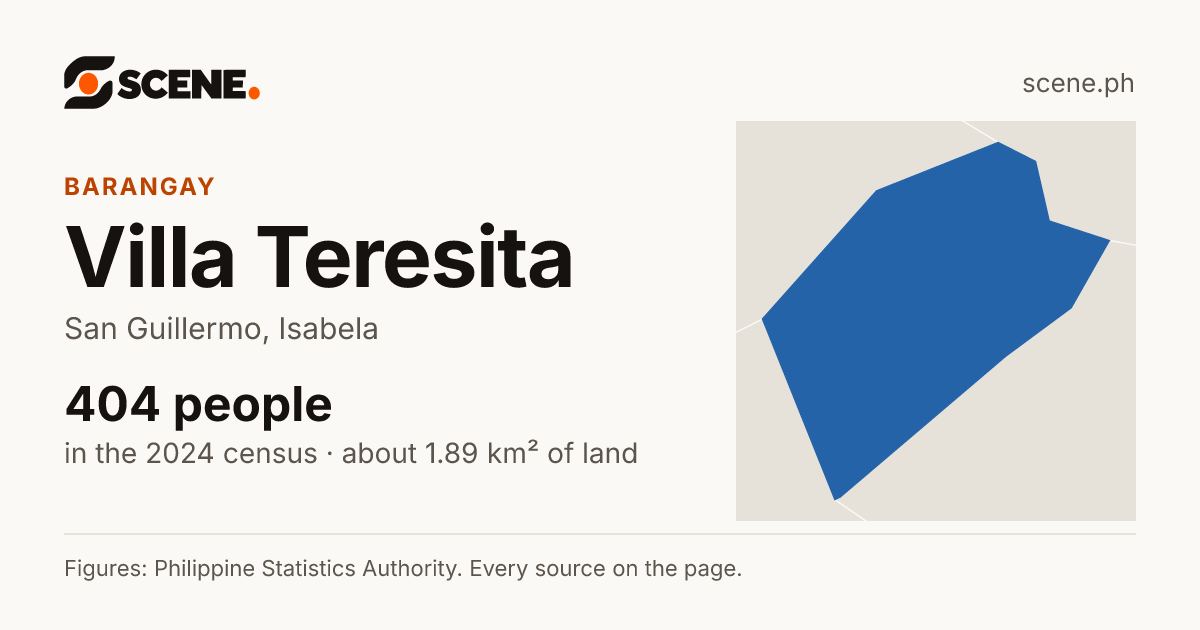 Villa Teresita, San Guillermo, barangay: 404 people in the 2024 census