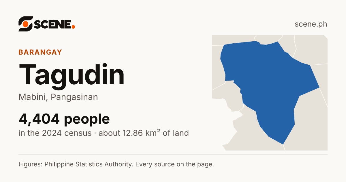 Tagudin, Mabini, barangay: 4,404 people in the 2024 census