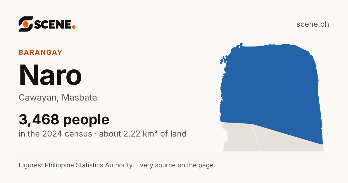 Naro, Cawayan, barangay: 3,468 people in the 2024 census