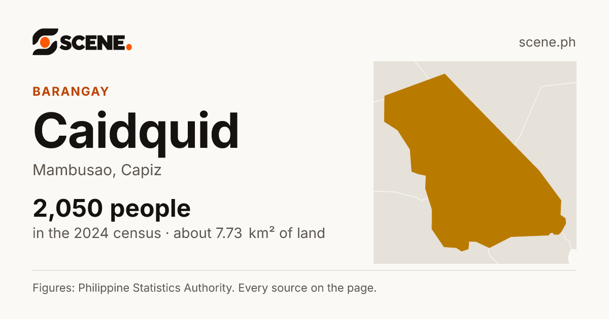 Caidquid, Mambusao, barangay: 2,050 people in the 2024 census