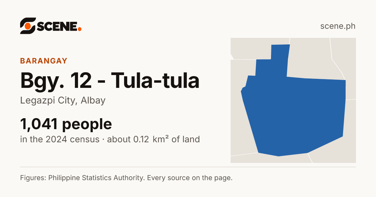 Bgy. 12 - Tula-tula, Legazpi City, barangay: 1,041 people in the 2024 census