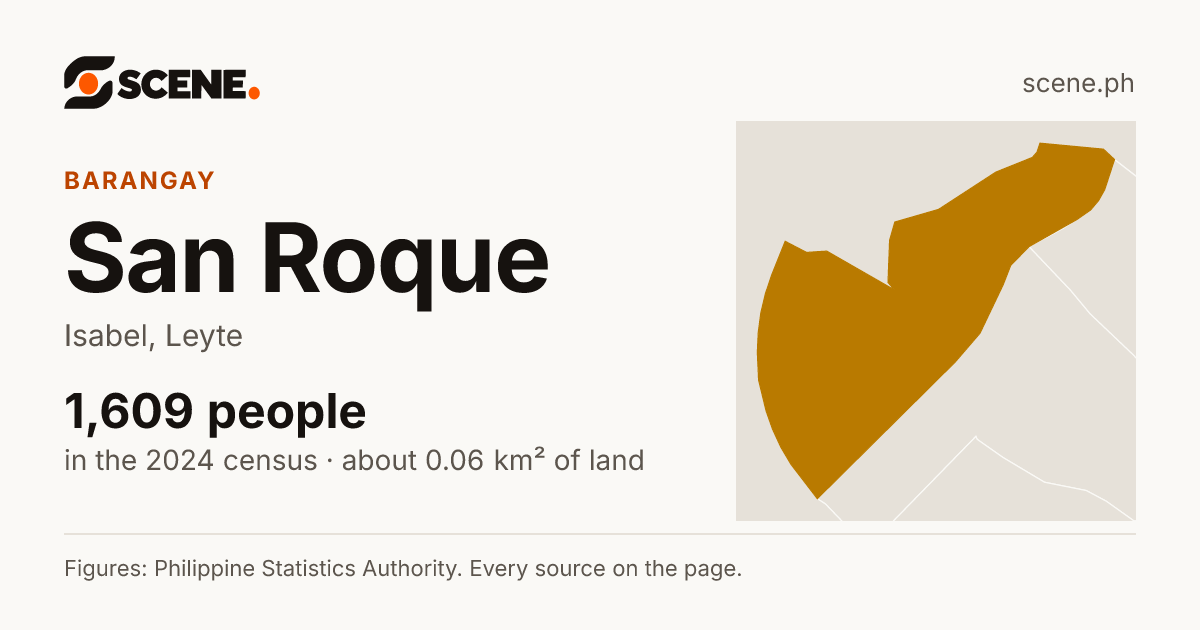 San Roque, Isabel, barangay: 1,609 people in the 2024 census