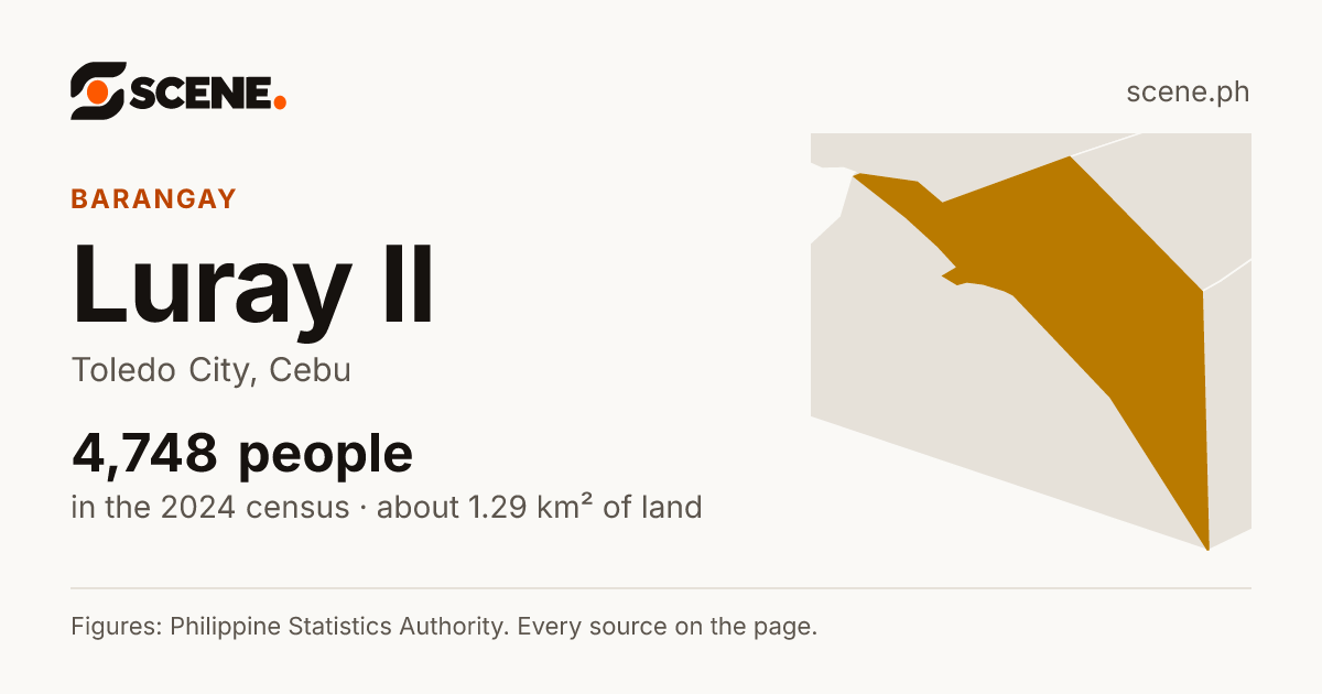 Luray II, Toledo City, barangay: 4,748 people in the 2024 census