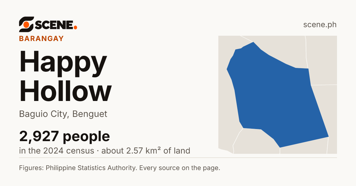 Happy Hollow, Baguio City, barangay: 2,927 people in the 2024 census