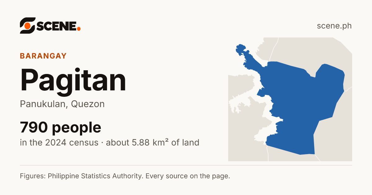 Pagitan, Panukulan, barangay: 790 people in the 2024 census