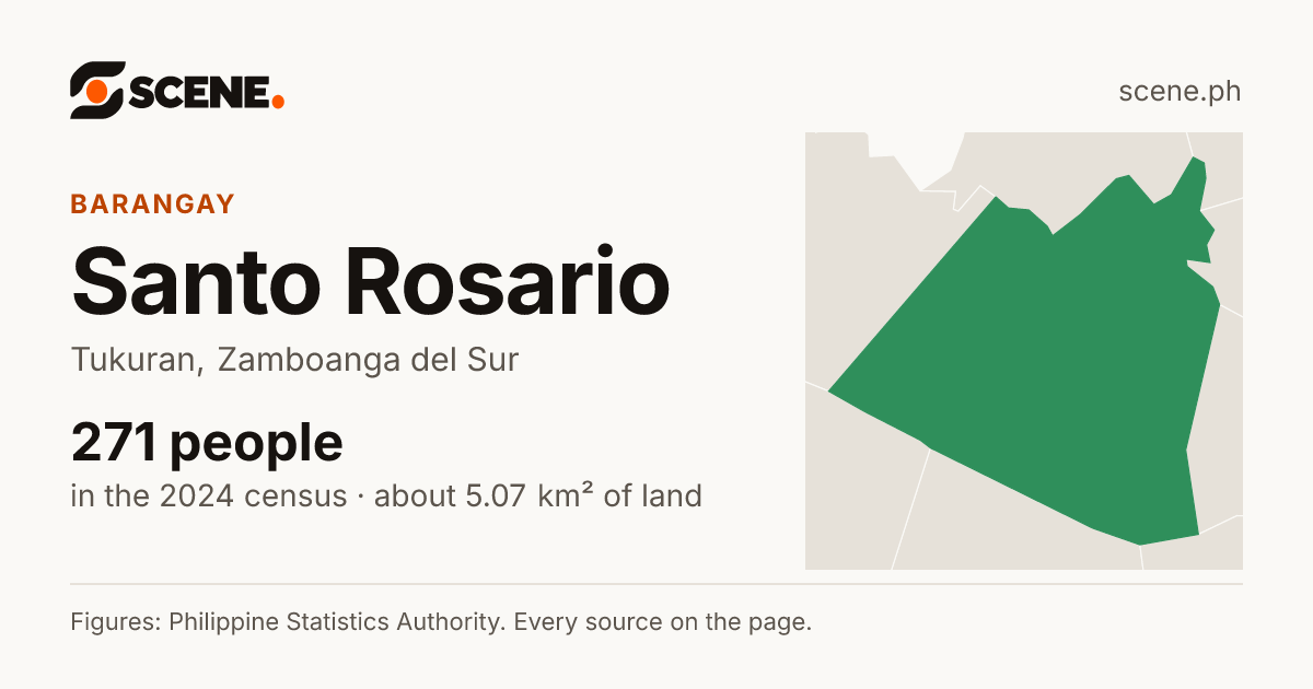 Santo Rosario, Tukuran, barangay: 271 people in the 2024 census