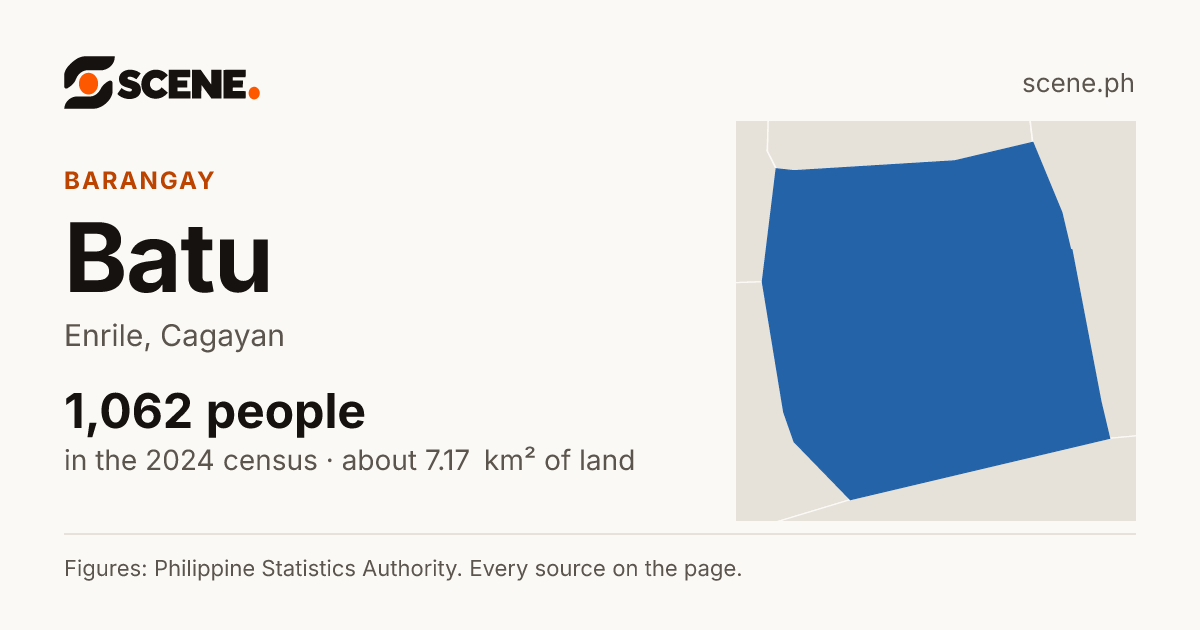 Batu, Enrile, barangay: 1,062 people in the 2024 census