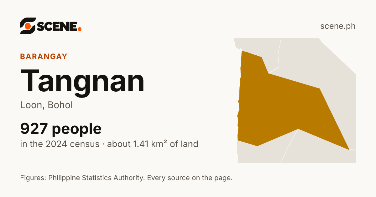 Tangnan, Loon, barangay: 927 people in the 2024 census