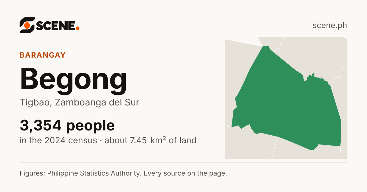 Begong, Tigbao, barangay: 3,354 people in the 2024 census
