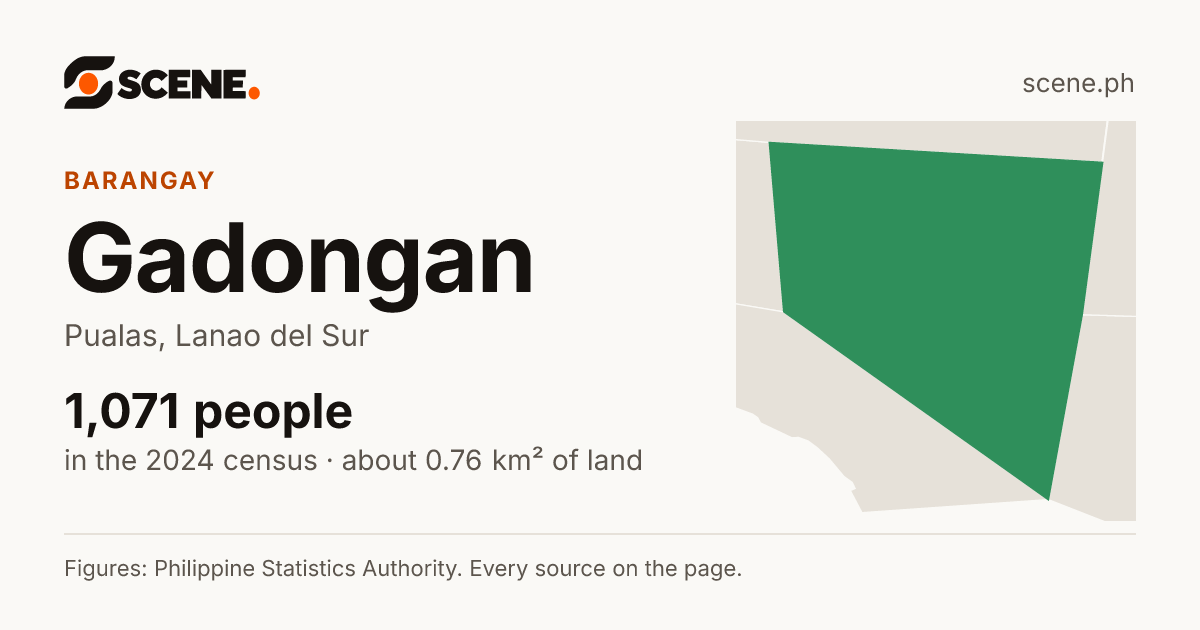 Gadongan, Pualas, barangay: 1,071 people in the 2024 census