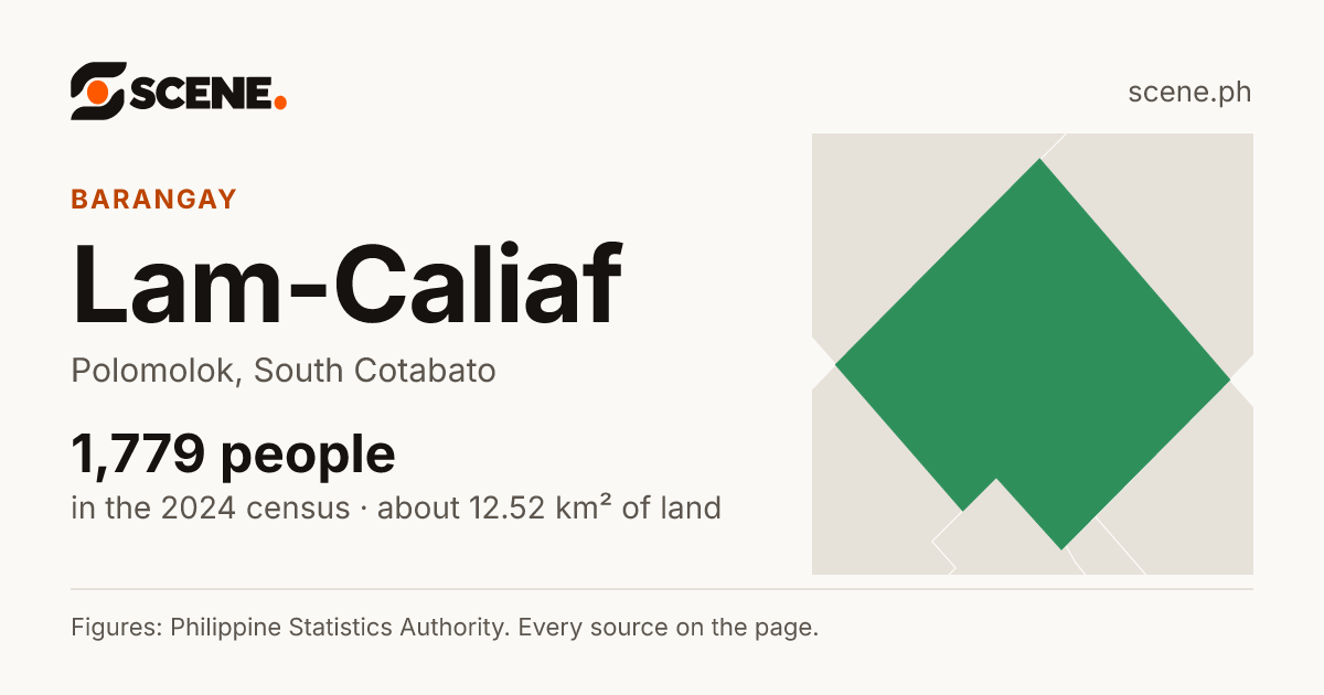 Lam-Caliaf, Polomolok, barangay: 1,779 people in the 2024 census