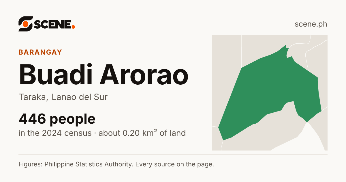 Buadi Arorao, Taraka, barangay: 446 people in the 2024 census