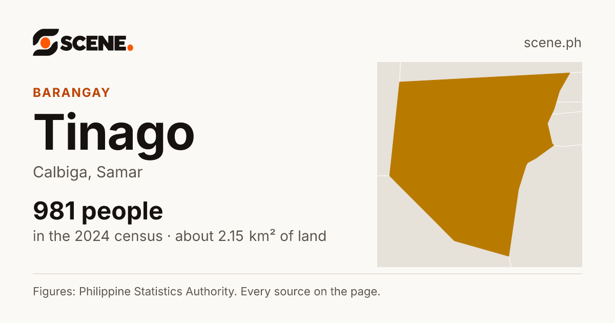 Tinago, Calbiga, barangay: 981 people in the 2024 census