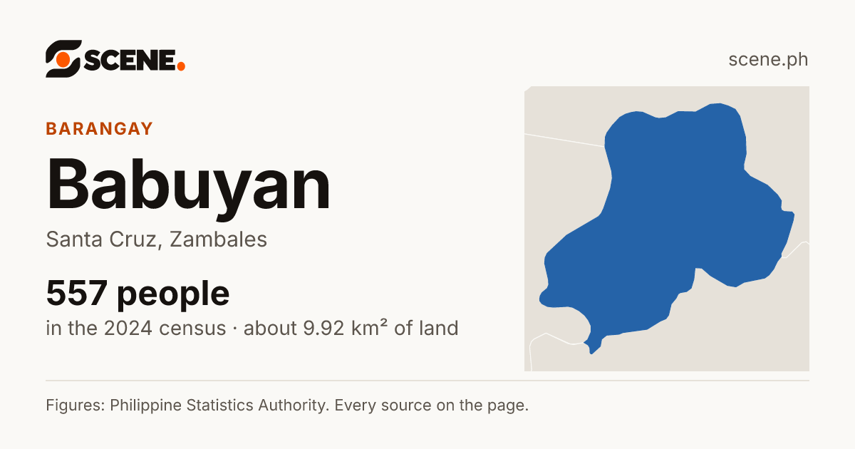 Babuyan, Santa Cruz, barangay: 557 people in the 2024 census