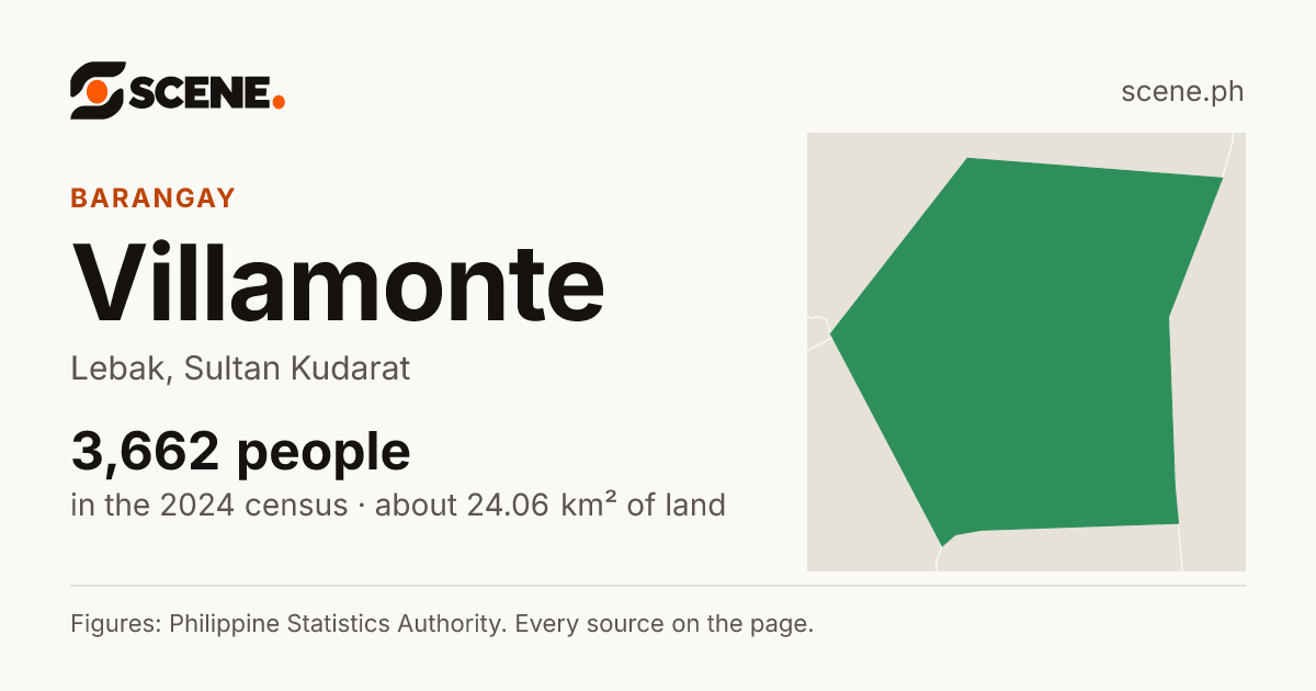 Villamonte, Lebak, barangay: 3,662 people in the 2024 census