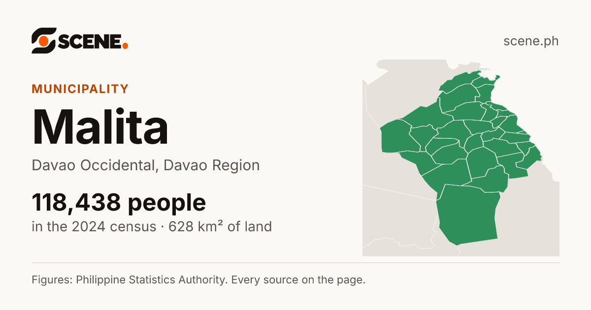 Malita, Davao Occidental, municipality: 118,438 people in the 2024 census