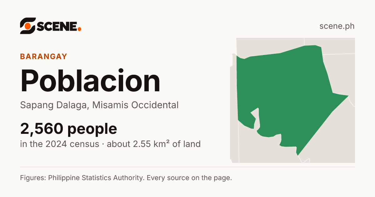 Poblacion, Sapang Dalaga, barangay: 2,560 people in the 2024 census