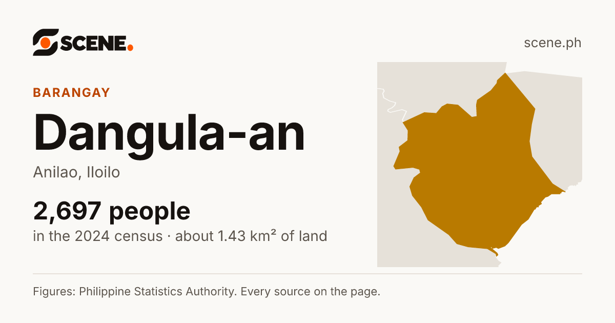 Dangula-an, Anilao, barangay: 2,697 people in the 2024 census