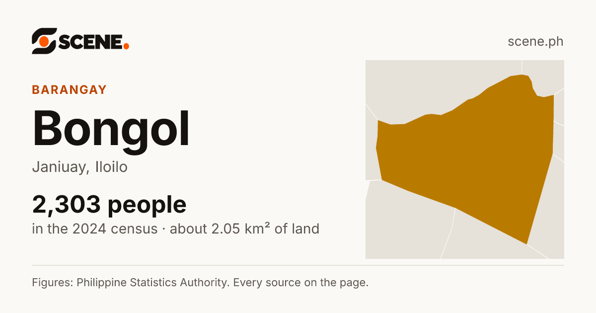 Bongol, Janiuay, barangay: 2,303 people in the 2024 census