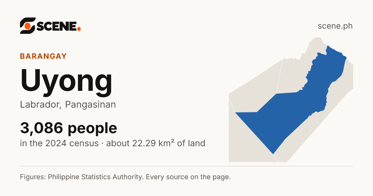 Uyong, Labrador, barangay: 3,086 people in the 2024 census