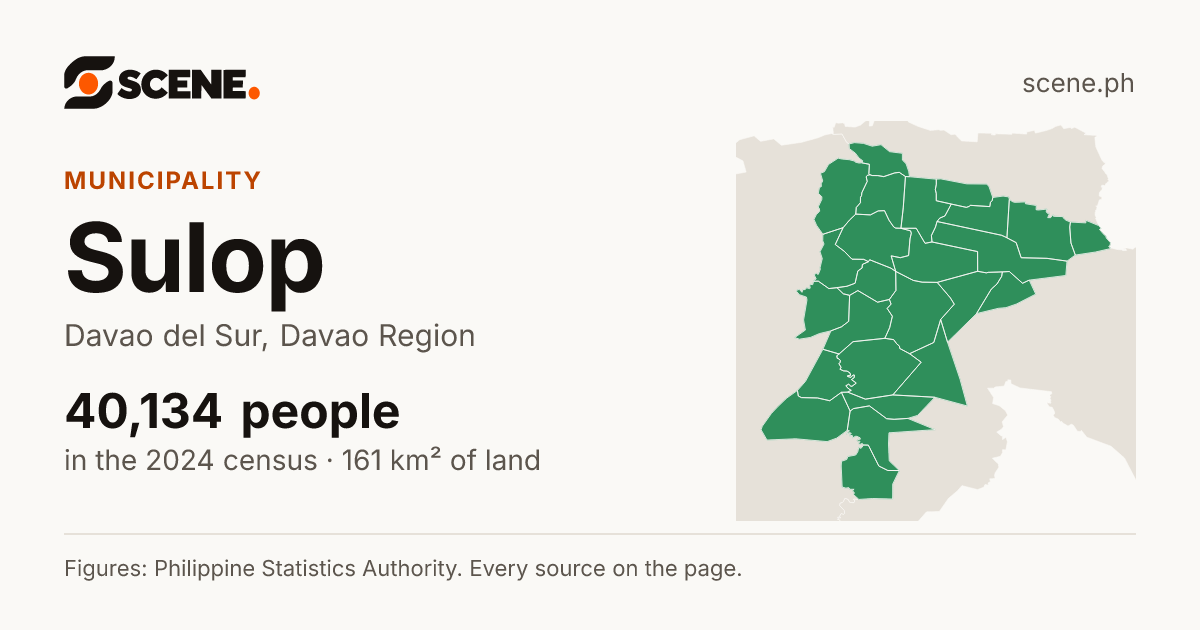 Sulop, Davao del Sur, municipality: 40,134 people in the 2024 census