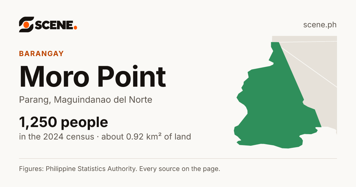 Moro Point, Parang, barangay: 1,250 people in the 2024 census
