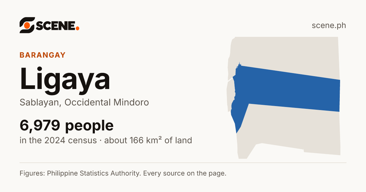 Ligaya, Sablayan, barangay: 6,979 people in the 2024 census