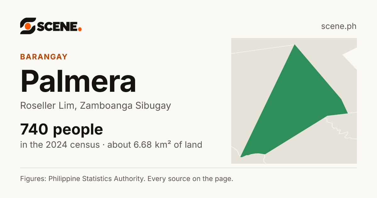 Palmera, Roseller Lim, barangay: 740 people in the 2024 census