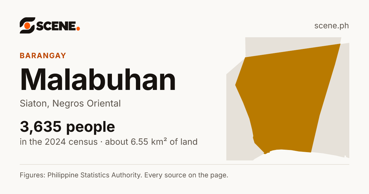 Malabuhan, Siaton, barangay: 3,635 people in the 2024 census