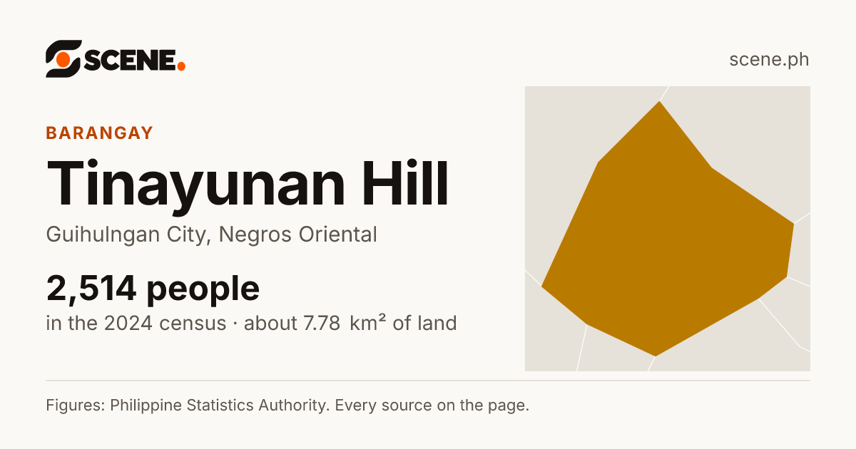 Tinayunan Hill, Guihulngan City, barangay: 2,514 people in the 2024 census